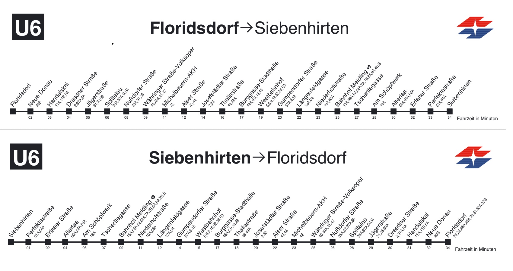 U Bahn Fahrplan der U6 in Wien mit allen Stationen, Fahrzeiten von Floridsdorf nach Siebenhirten und retour