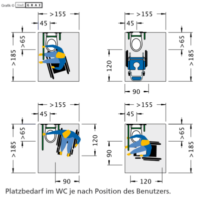 Maße: Barrierefreies WC