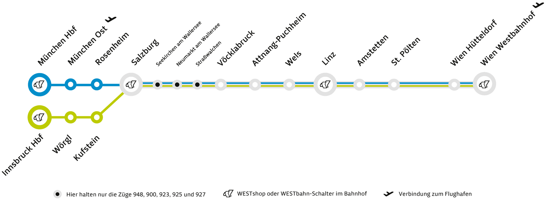 Streckennetz der Westbahn mit ihren einzelnen Stationen