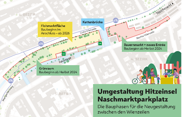 Plan für die Umgestaltung des Naschmarkt Parkplatzes